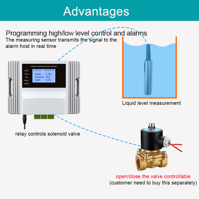 WiFi Liquid Water Level Sensor - مراجعة Water Alarm Sensor وسعره