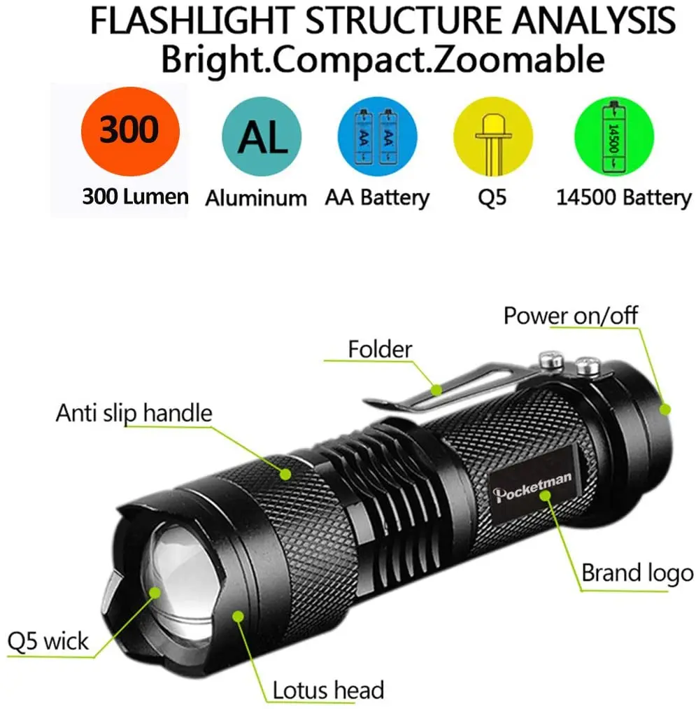 Portable Mini Q5 LED Flashligh - مراجعة Power Outage Light وسعره