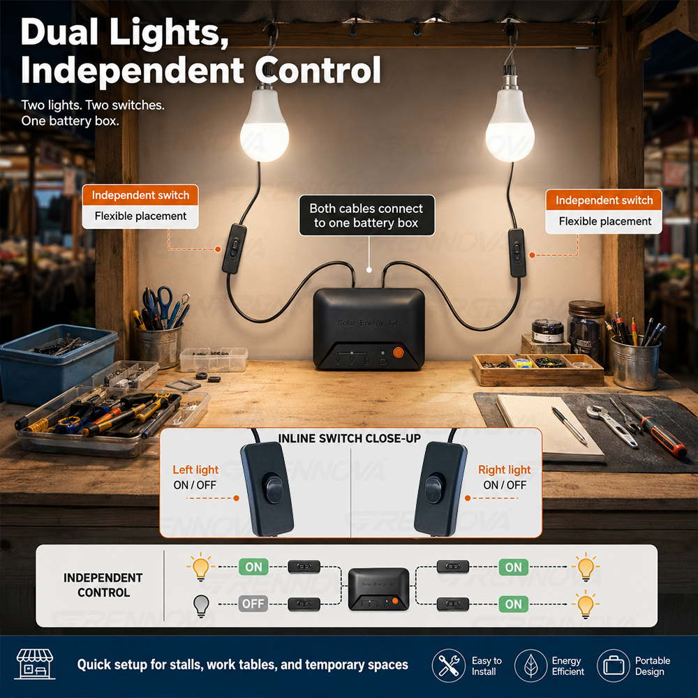 Grennova Portable Complete Sol - مراجعة Power Outage Light وسعره
