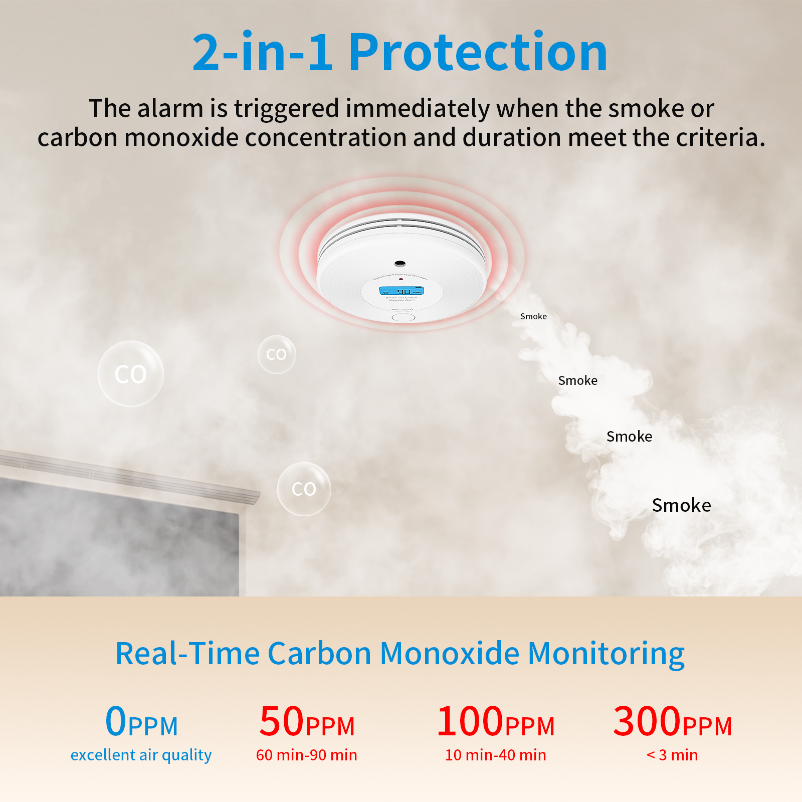 TuyaSmart Combo Smoke and CO D - مراجعة Smoke Detector Interconnected وسعره